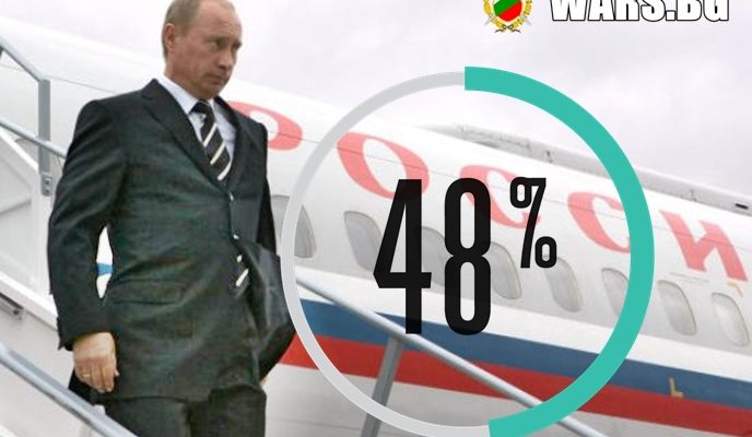 48% от руснаците вярват, че идва трета световна война
