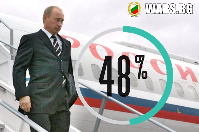 48% от руснаците вярват, че идва трета световна война 